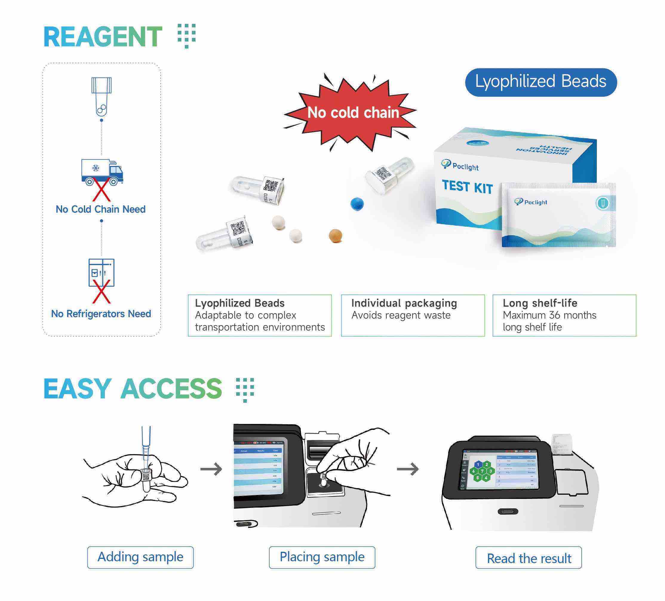 Kit de prueba de eclampsia