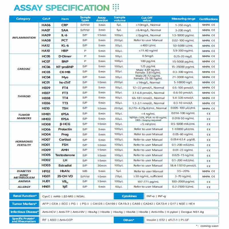 High Sensitivity Chemiluminescent Immunoassay CLIA Kit