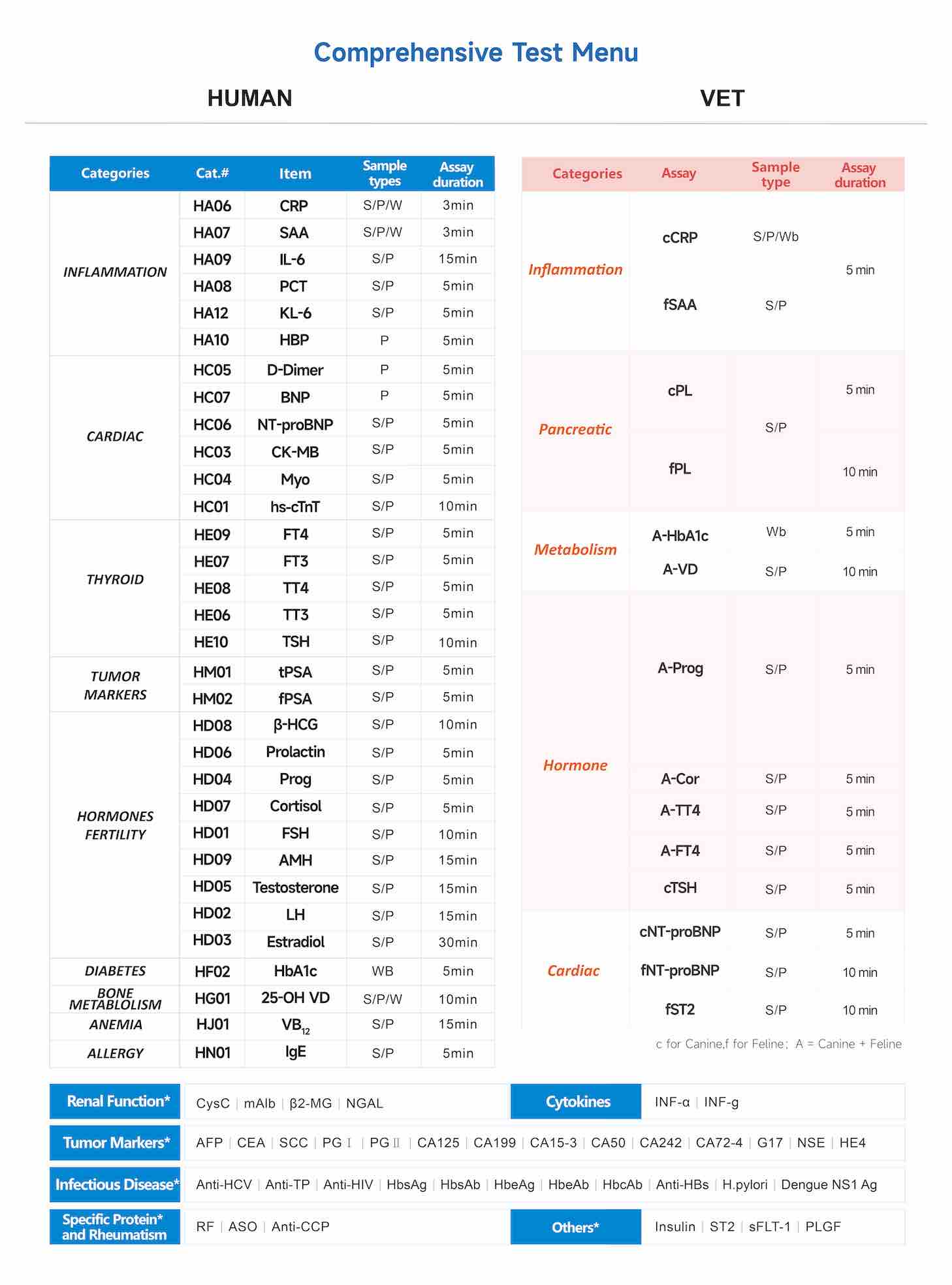 Test Parameters