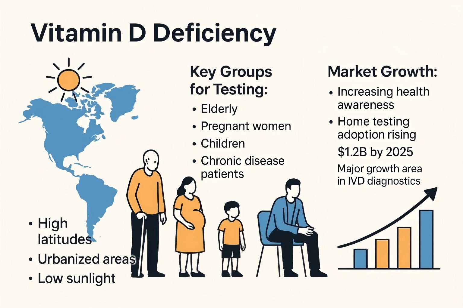 vitamin D test kit